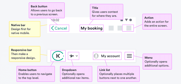 Native bar (design first for native mobile): Back button: allows users to go back to a previous screen; title: gives users context for where they are; action: adds an action for the entire screen. Responsive bar (then make a responsive design): Home button: enables users to navigate to the top level; dropdown: optionally opens additional nav items; link list: optionally places multiple buttons next to one another; menu: optionally opens additional options.